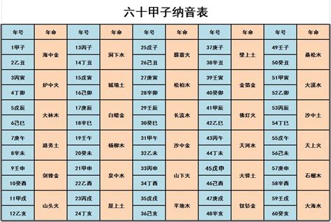 甲子海中金|六十甲子纳音——甲子乙丑海中金详解